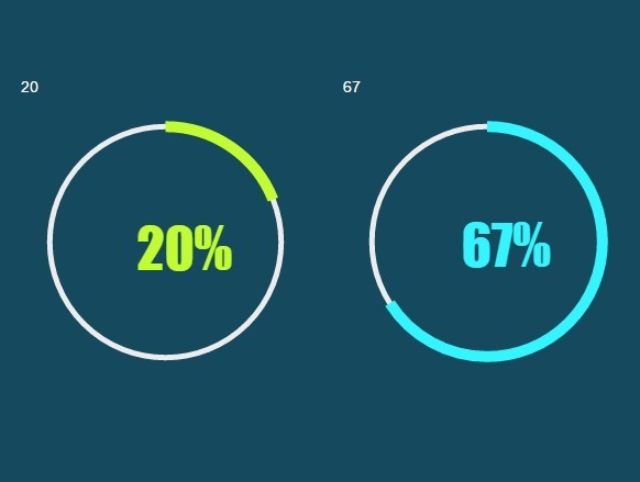 Create Percentage Circles with jQuery and CSS3  | jQuery  Plugin